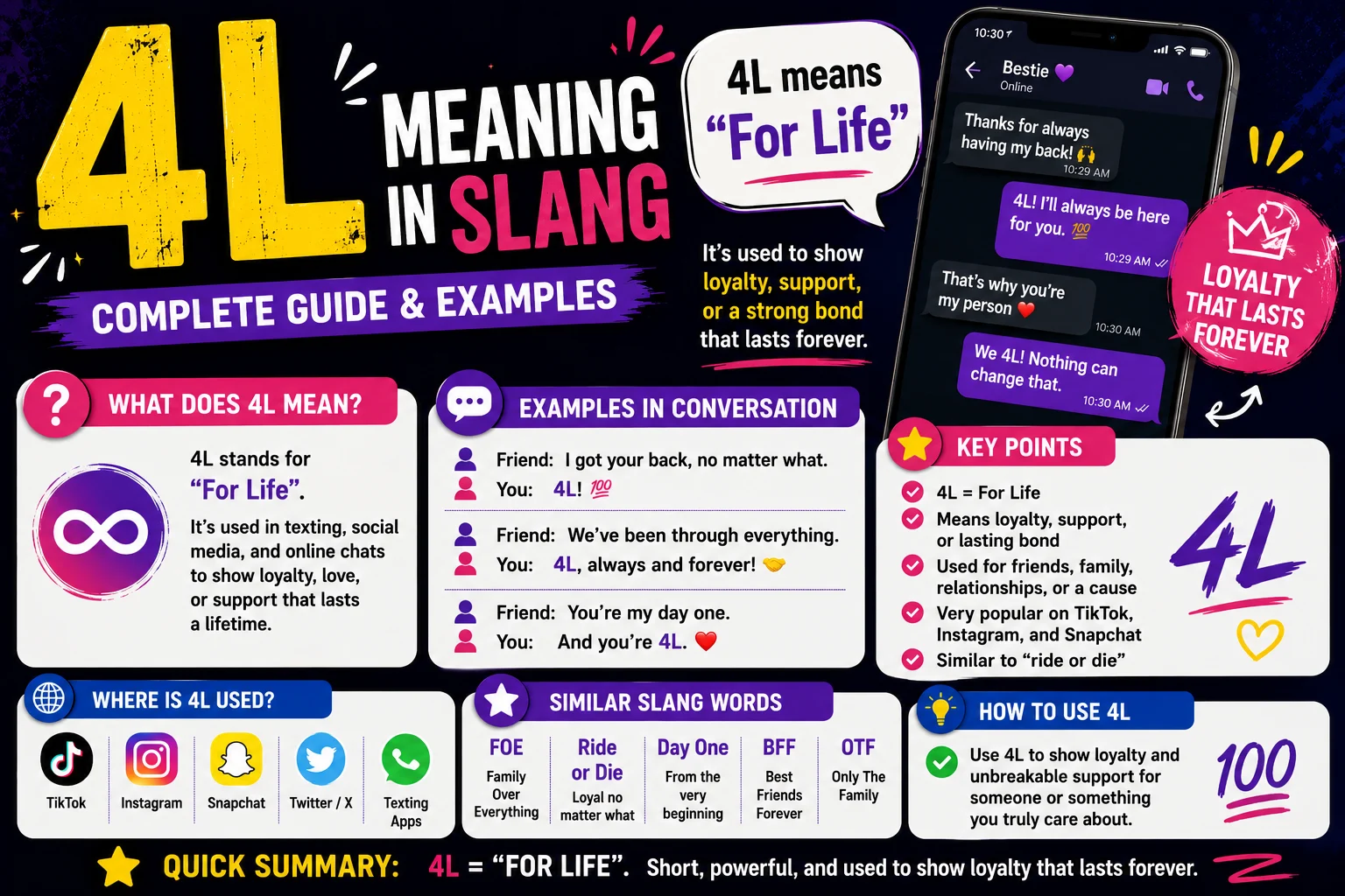 4L Meaning in Slang