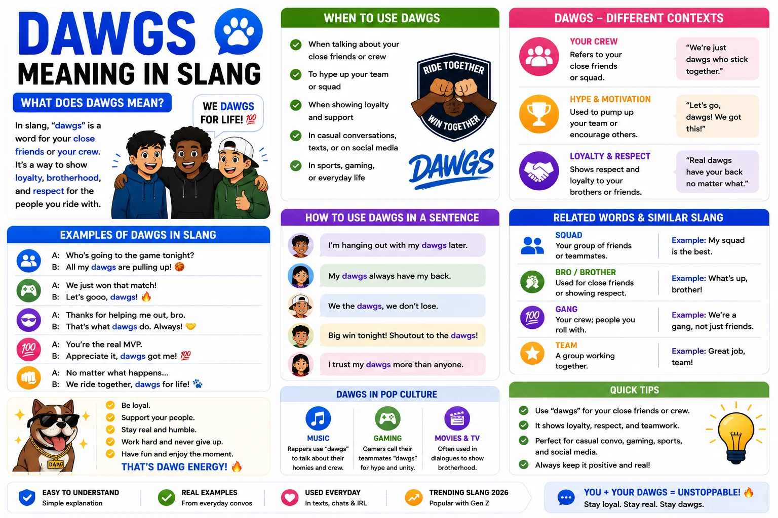 Dawgs Meaning in Slang