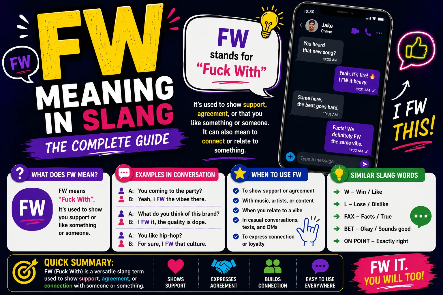 FW Meaning in Slang