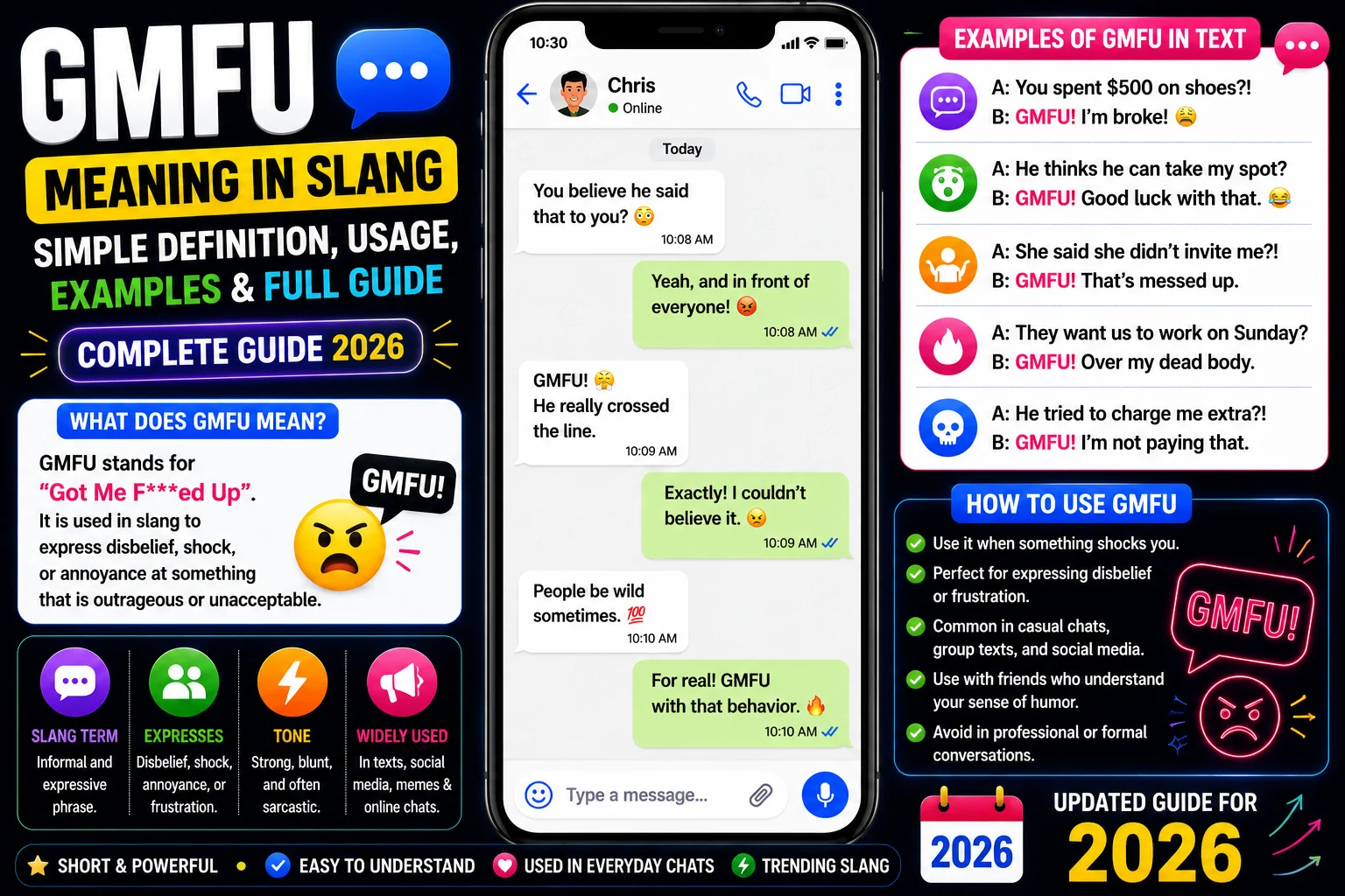 GMFU Meaning in Slang