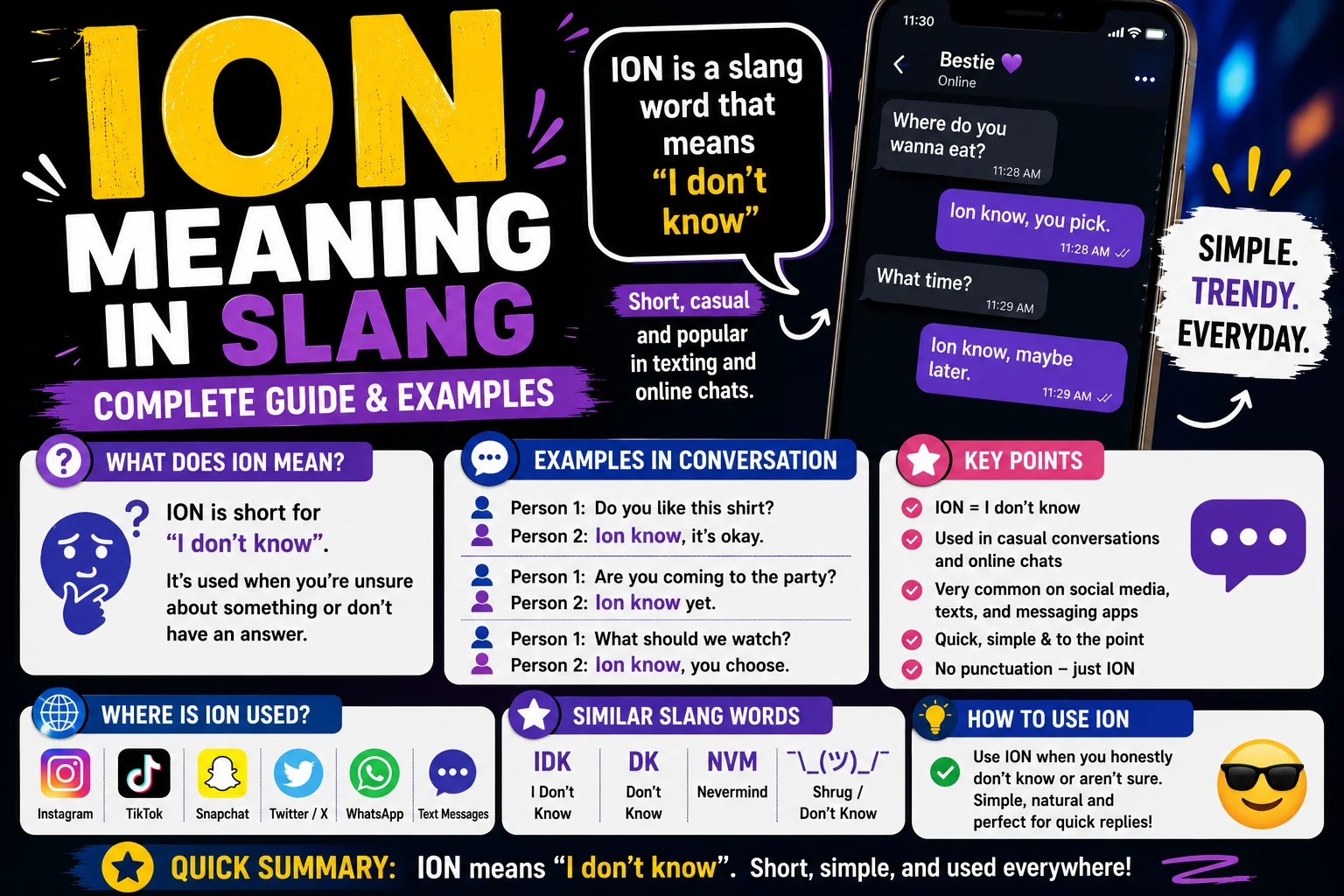 ON Meaning in Slang