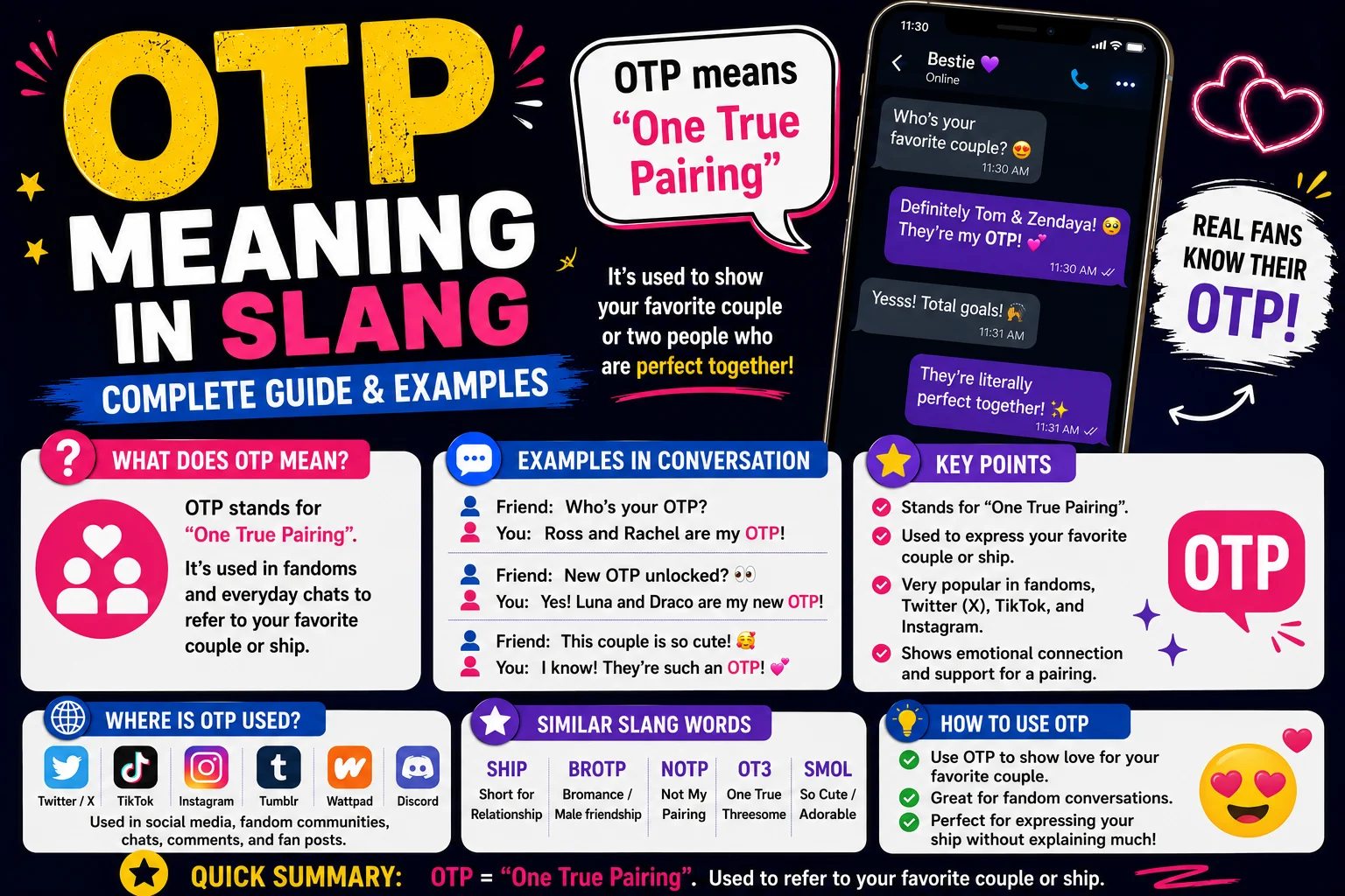 OTP Meaning in Slang