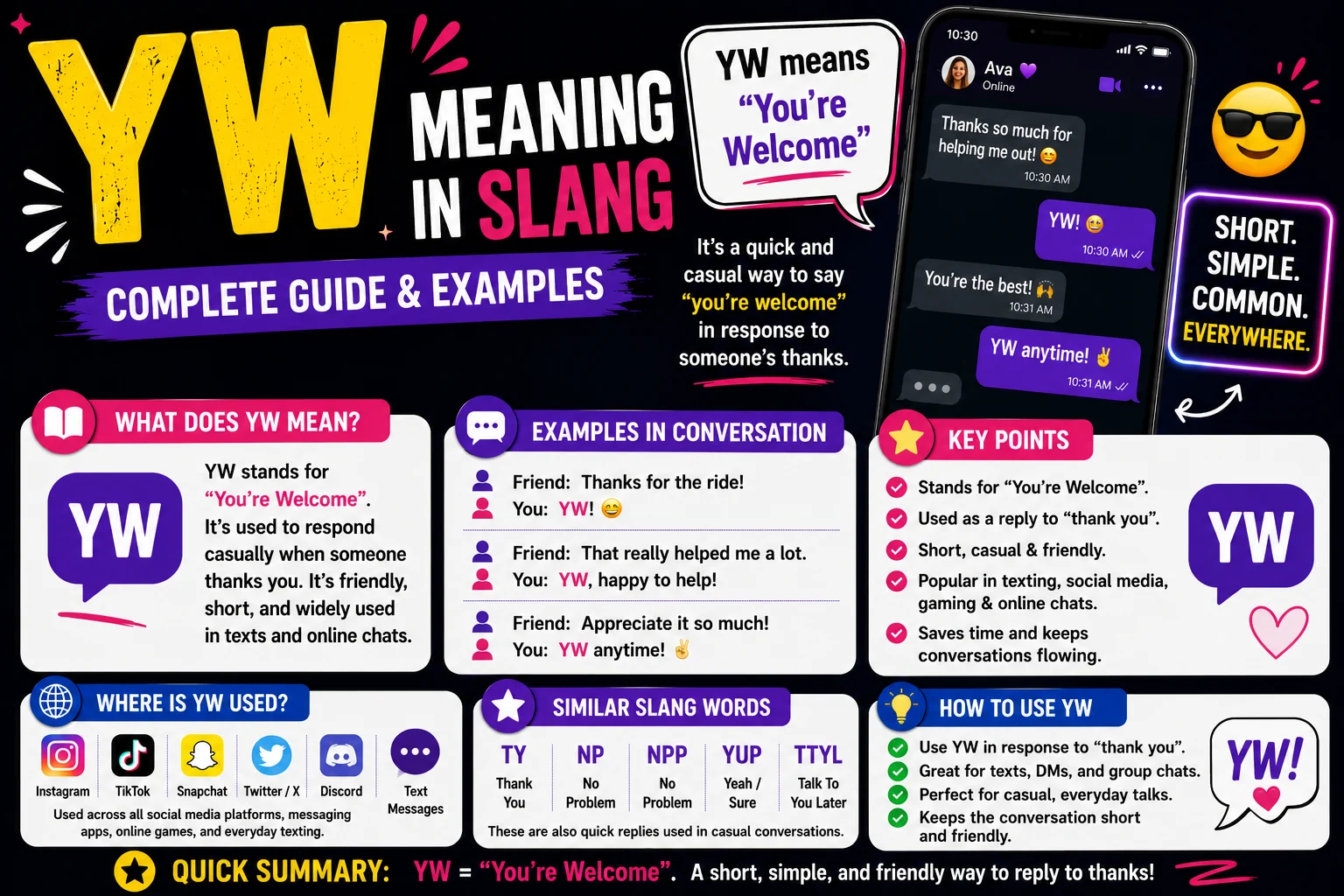 YW Meaning in Slang