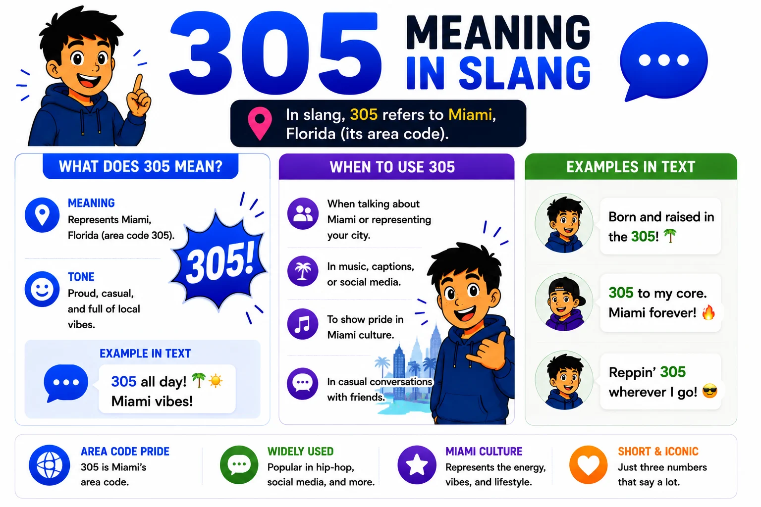 305 Meaning in Slang