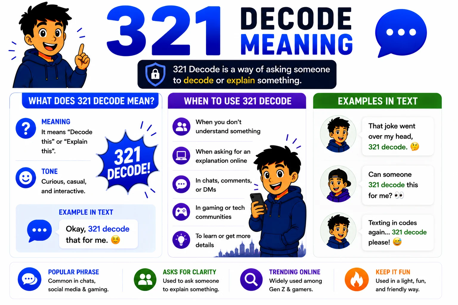 321 Decode Meaning