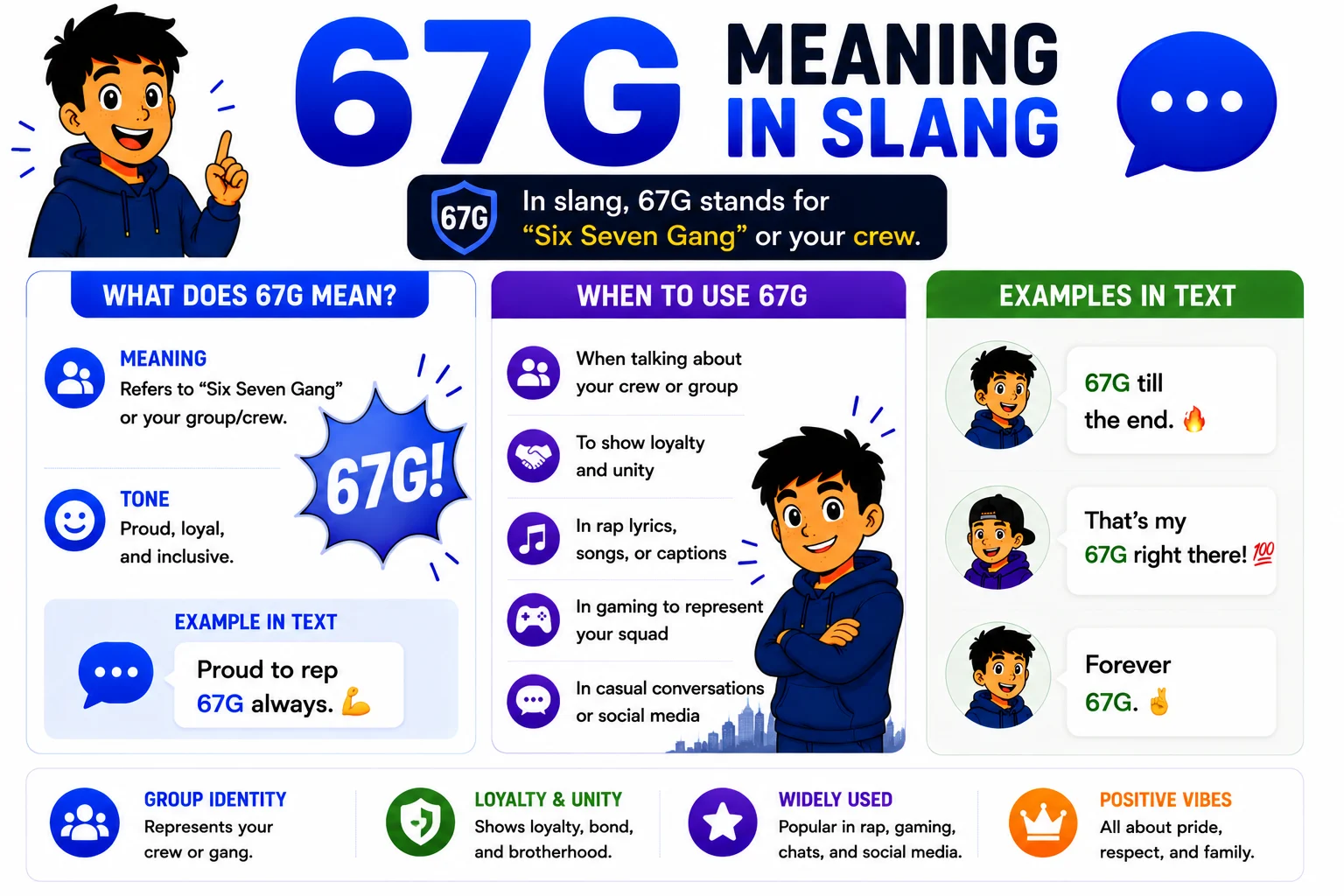 67G Meaning in Slang