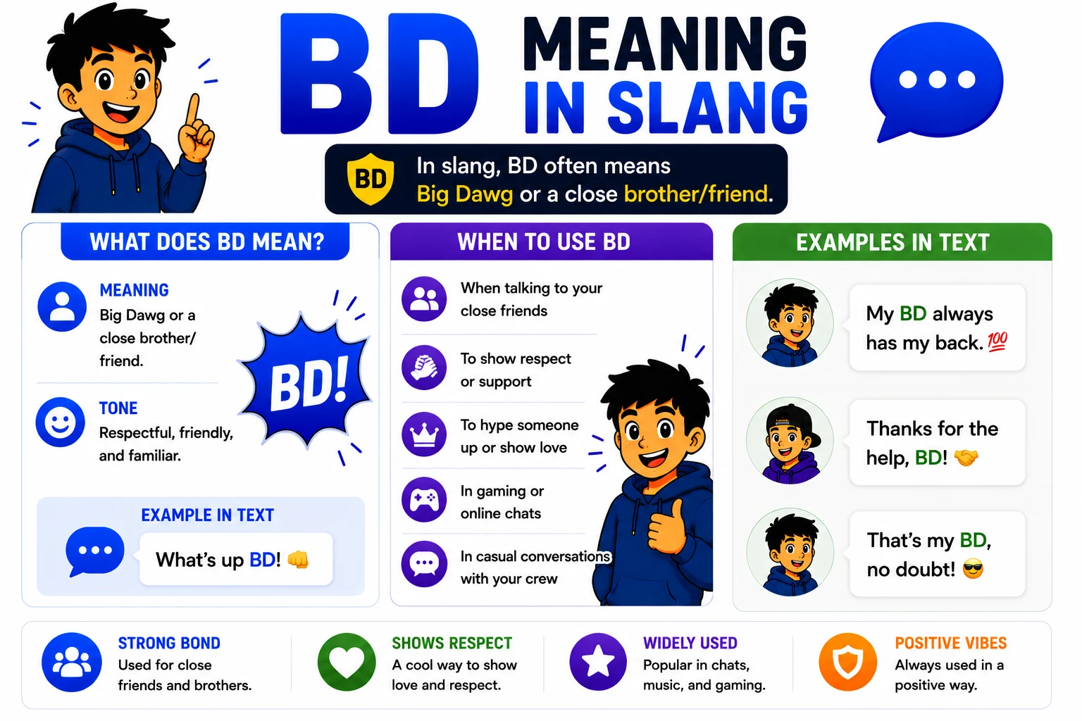 BD Meaning in Slang