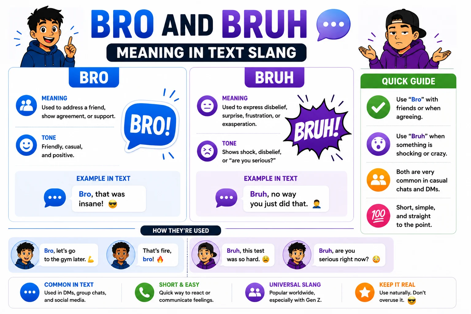Bro and Bruh Meaning in Text Slang