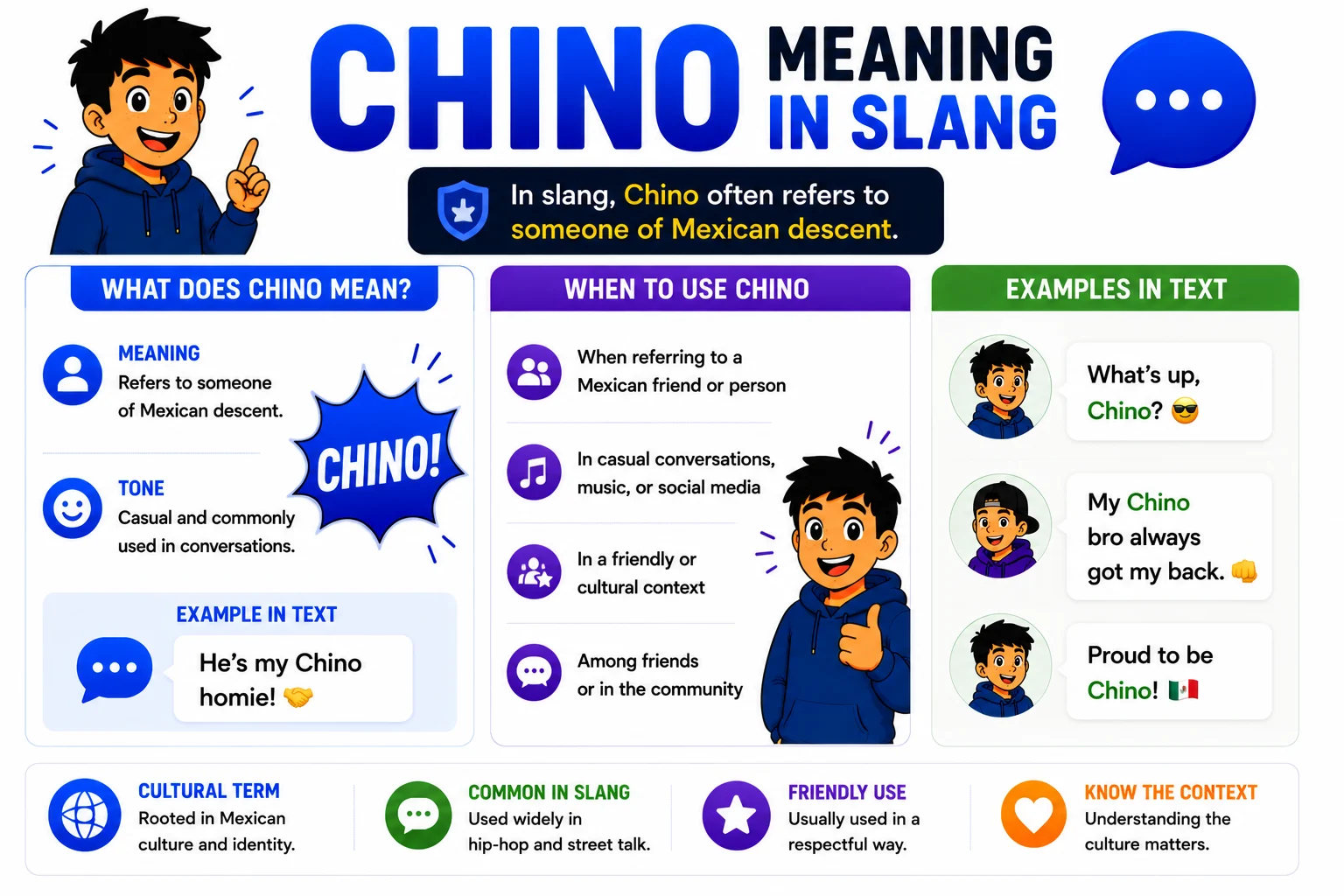 Chino Meaning in Slang"