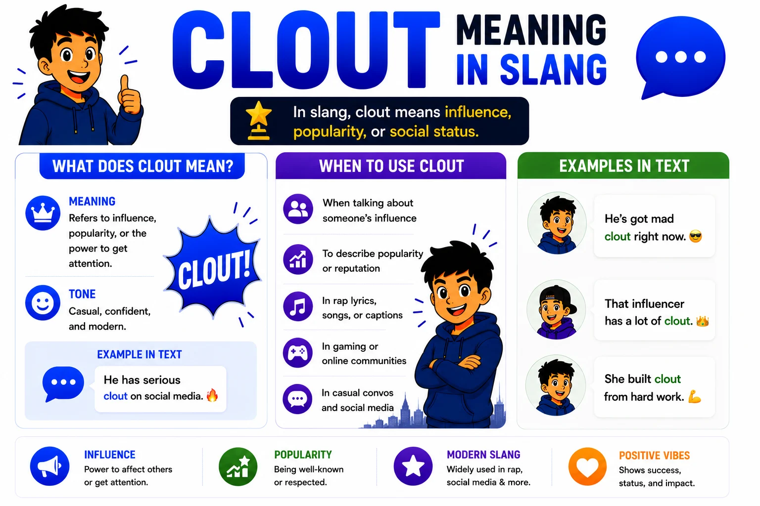 Clout Meaning in Slang