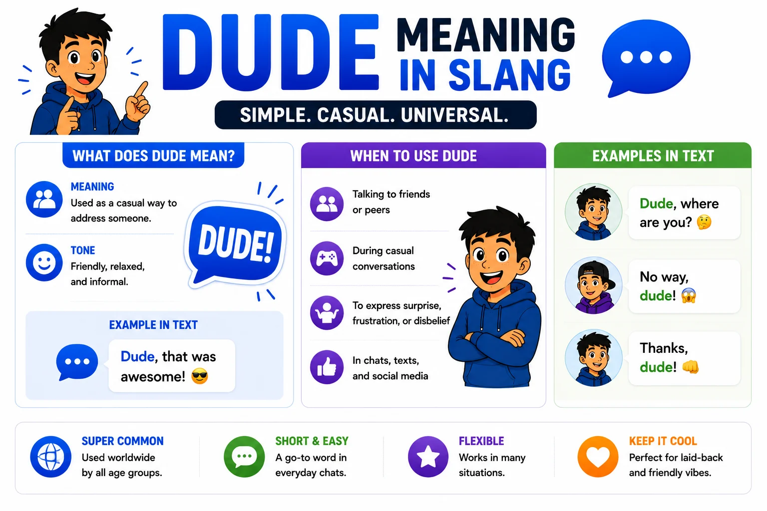 Dude Meaning in Slang