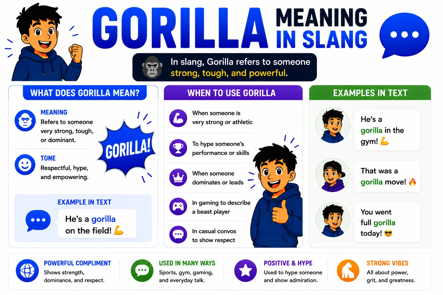 Gorilla Meaning in Slang
