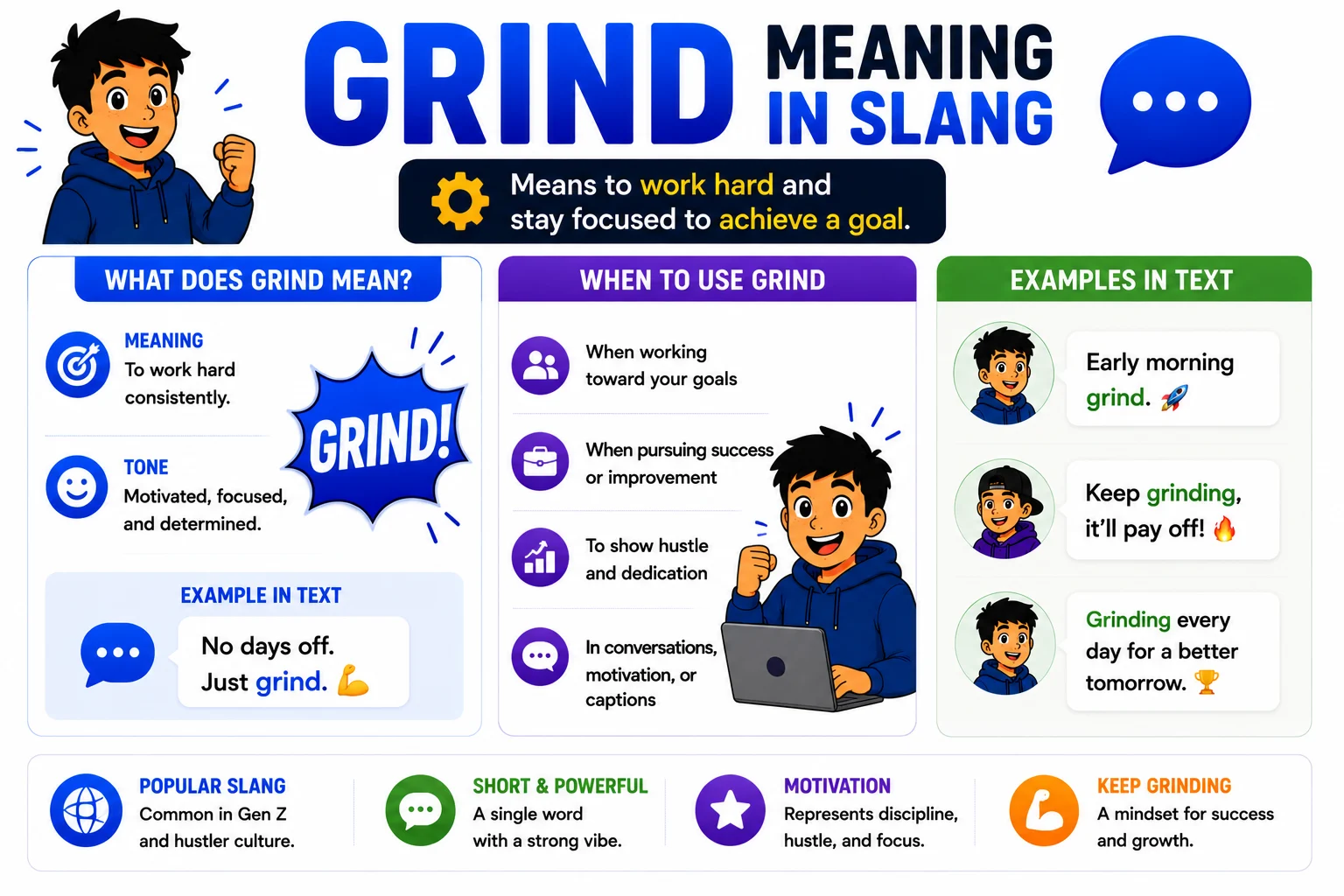 Grind Meaning in Slang