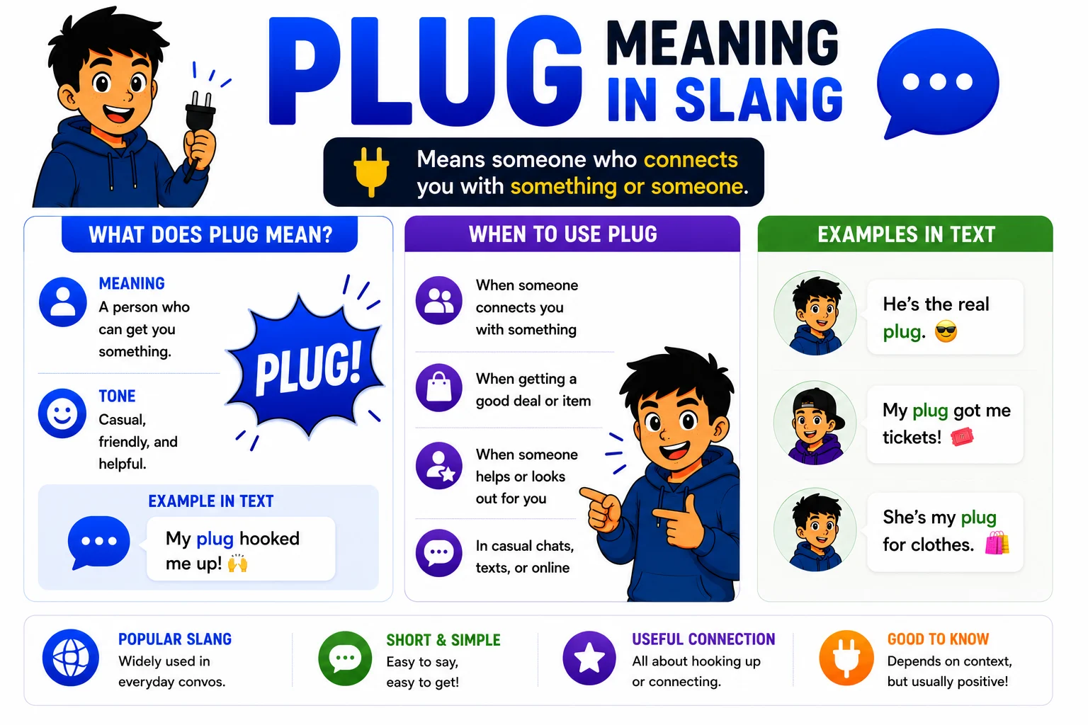 Plug Meaning in Slang