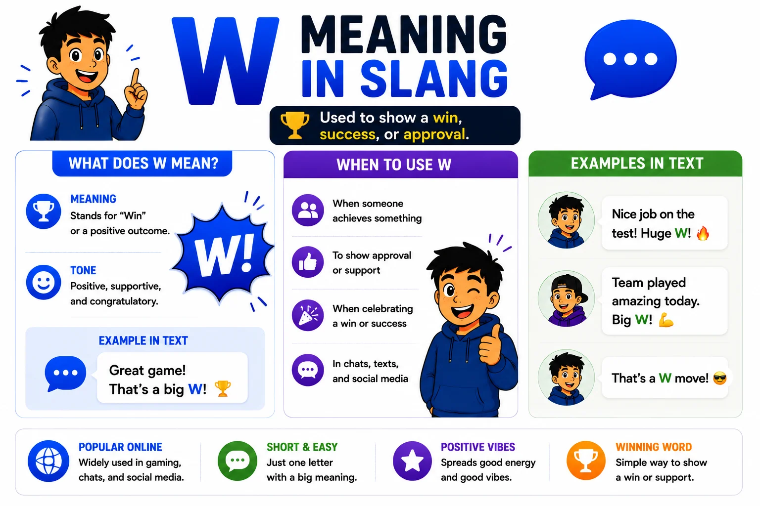 W Meaning in Slang