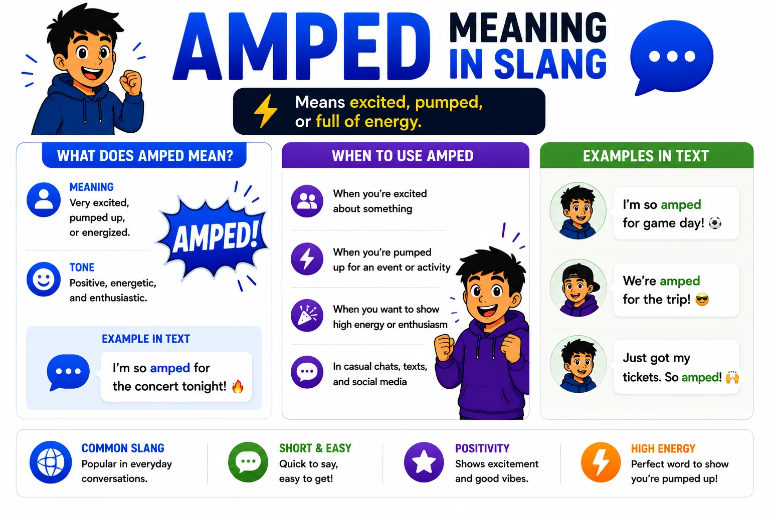 amped meaning slang