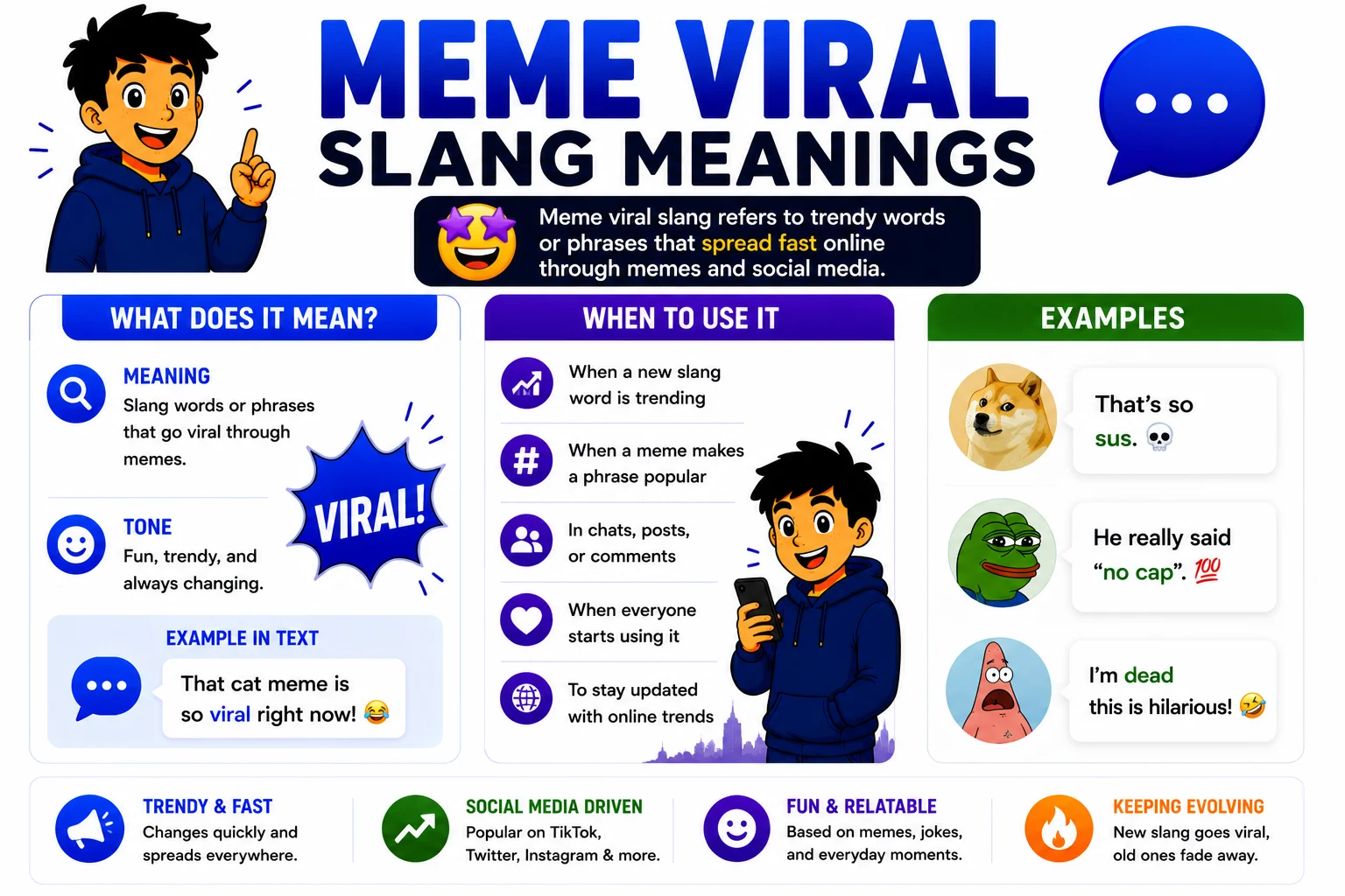 meme viral slang meanings